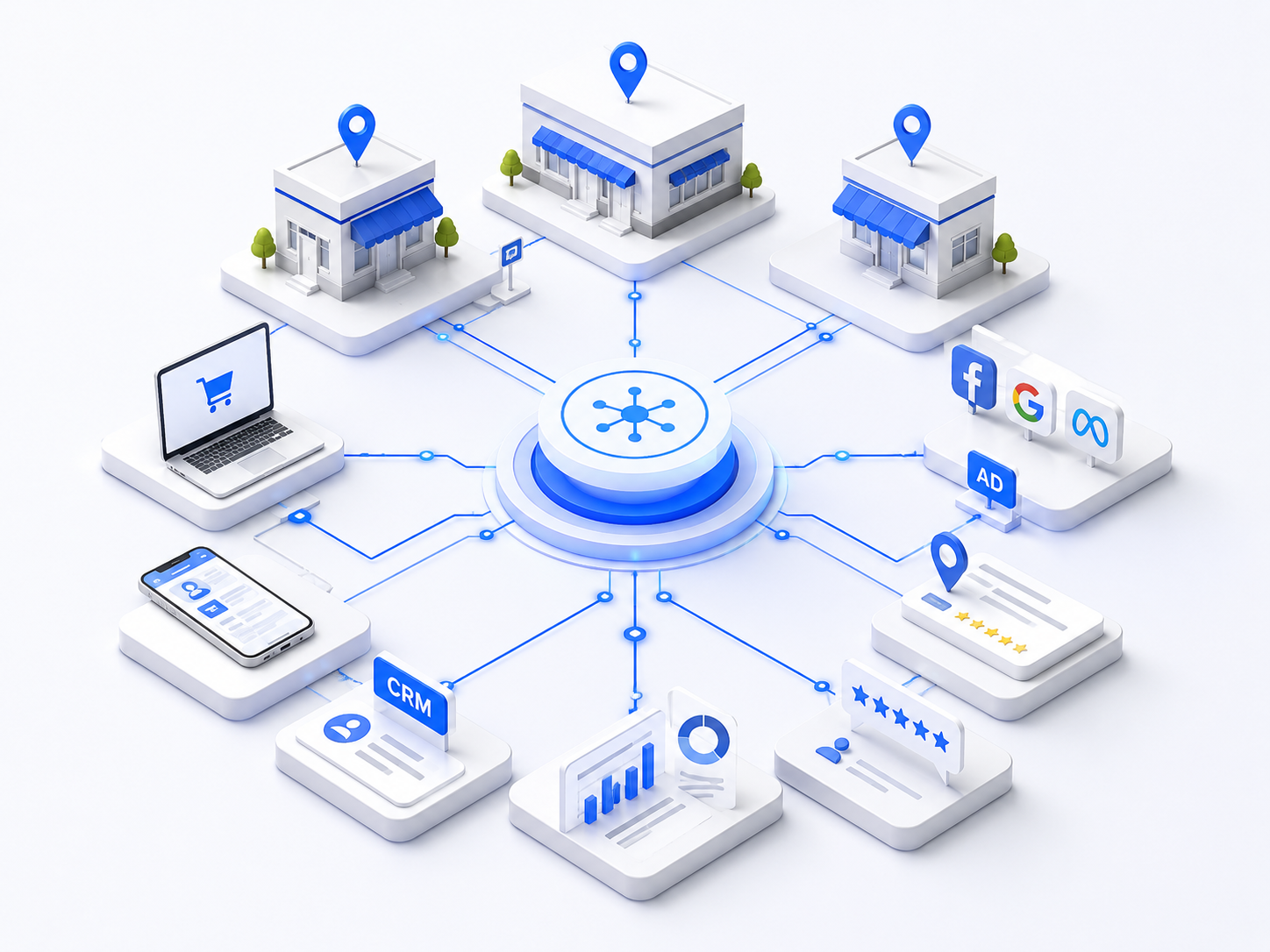 Isometric diagram of multi-location retail stores connected to digital channels and a central hub